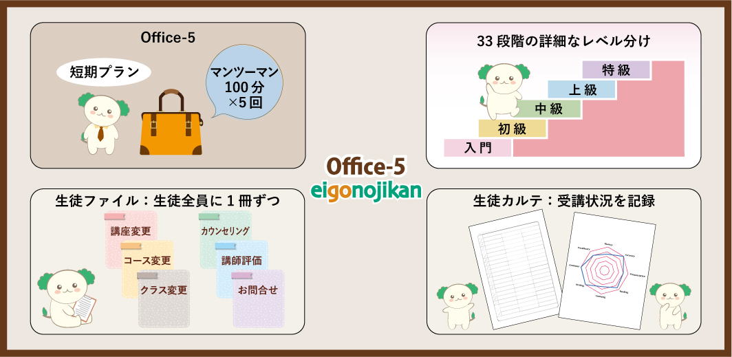 Office-5 短期プラン